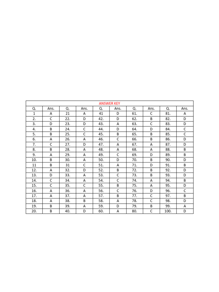 SO II Answer Key | PDF