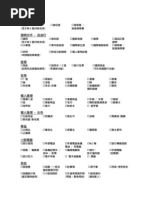 Download Travel Checklist by Kit Kit Lim SN88435677 doc pdf