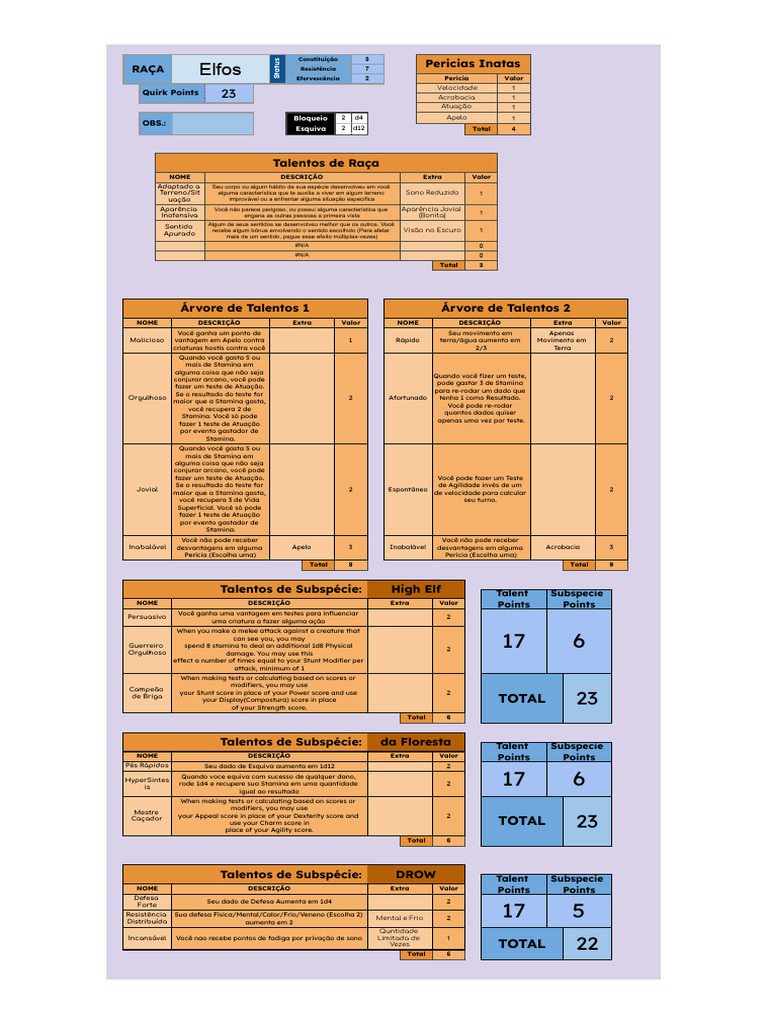 Talentos e Habilidades dos Elfos em RPG | PDF