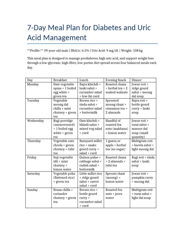 7 Day Meal Plan HbA1c UricAcid | PDF | Chutney | Meal