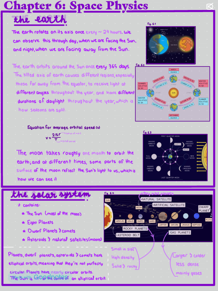 Space Physics | PDF