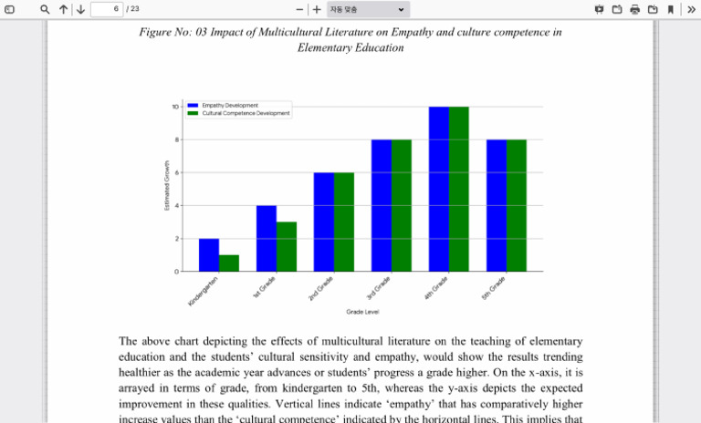 View of Exploring The Impact of Multicultural Literature On Empathy and ...