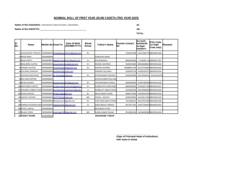 Nominal Roll for JD/JW Cadets 2025 | PDF