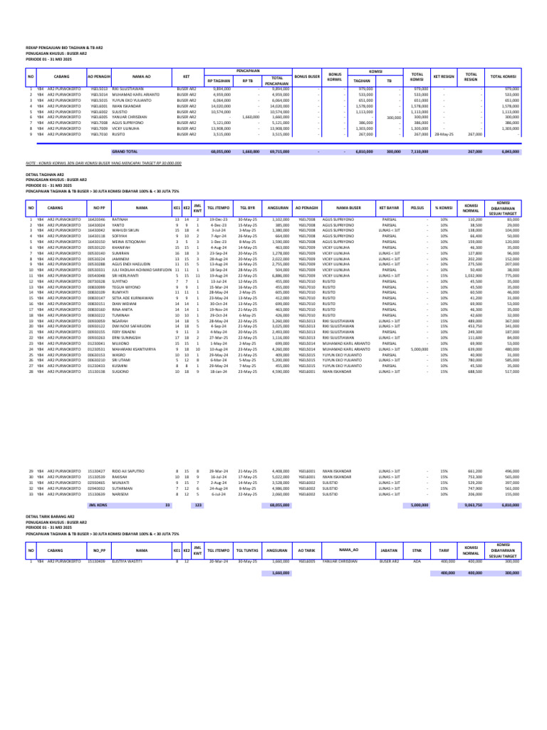 Ar2 Purwokerto - Bid Ar2 | PDF