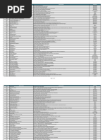 BOP Branches and Codes List | PDF | Federally Administered Tribal Areas ...