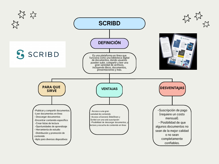 Tema Sobre El Scrib | PDF