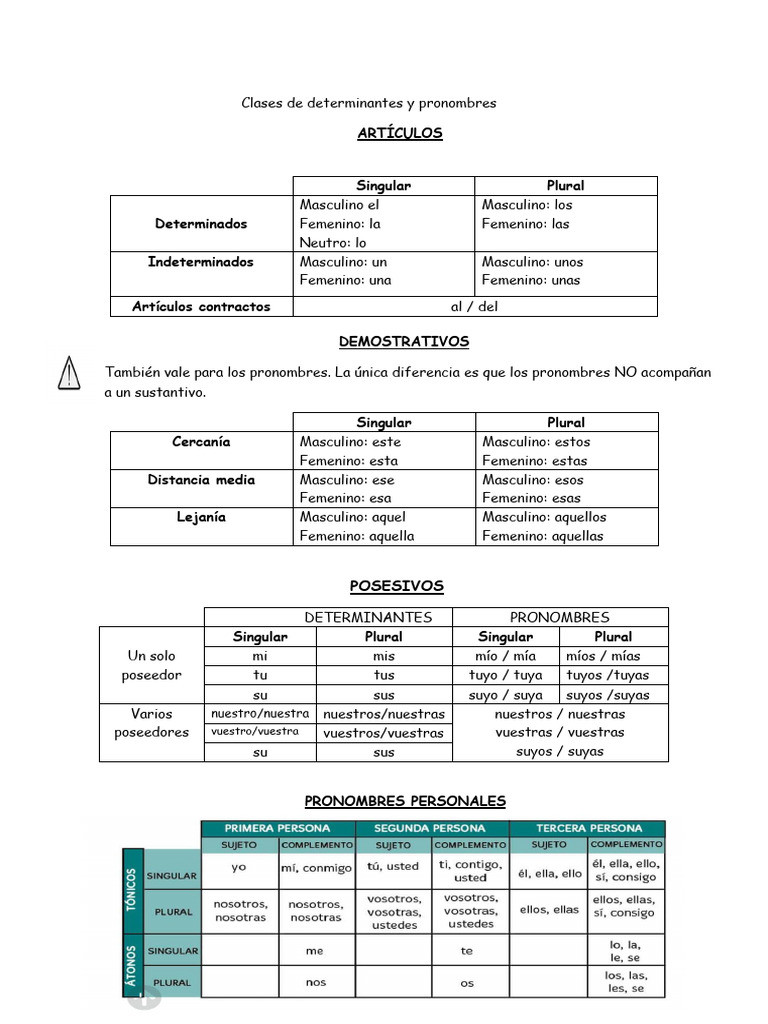 Singular | PDF