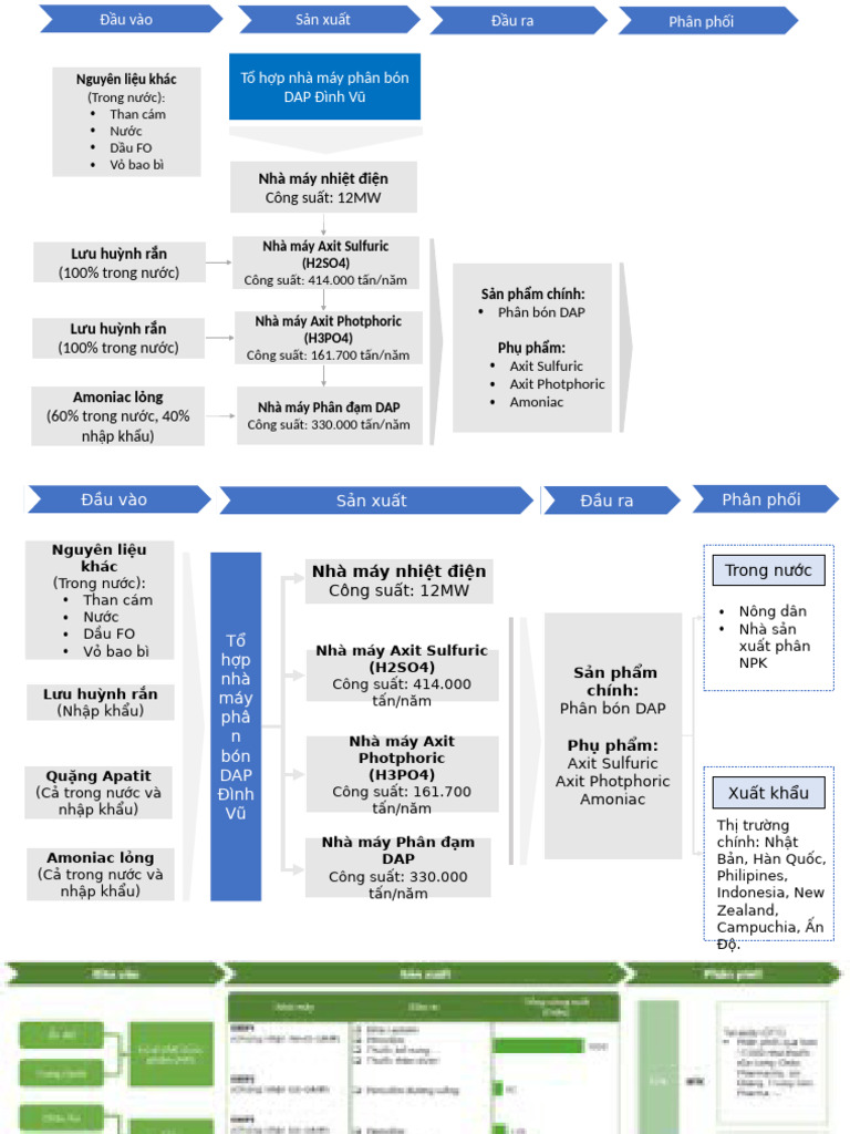 Chain Value DDV | PDF