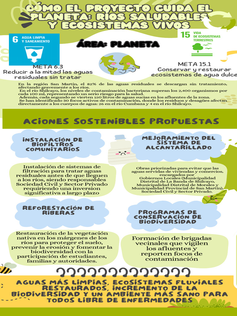 Infografía: Cuidado del Medio Ambiente Infantil | PDF | Contaminación ...