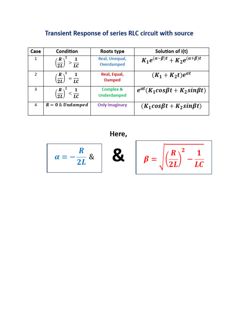 RLC Circuit Transient Response Analysis | PDF