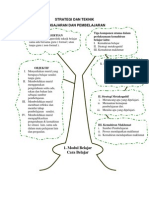 Strategi Dan Tekni1