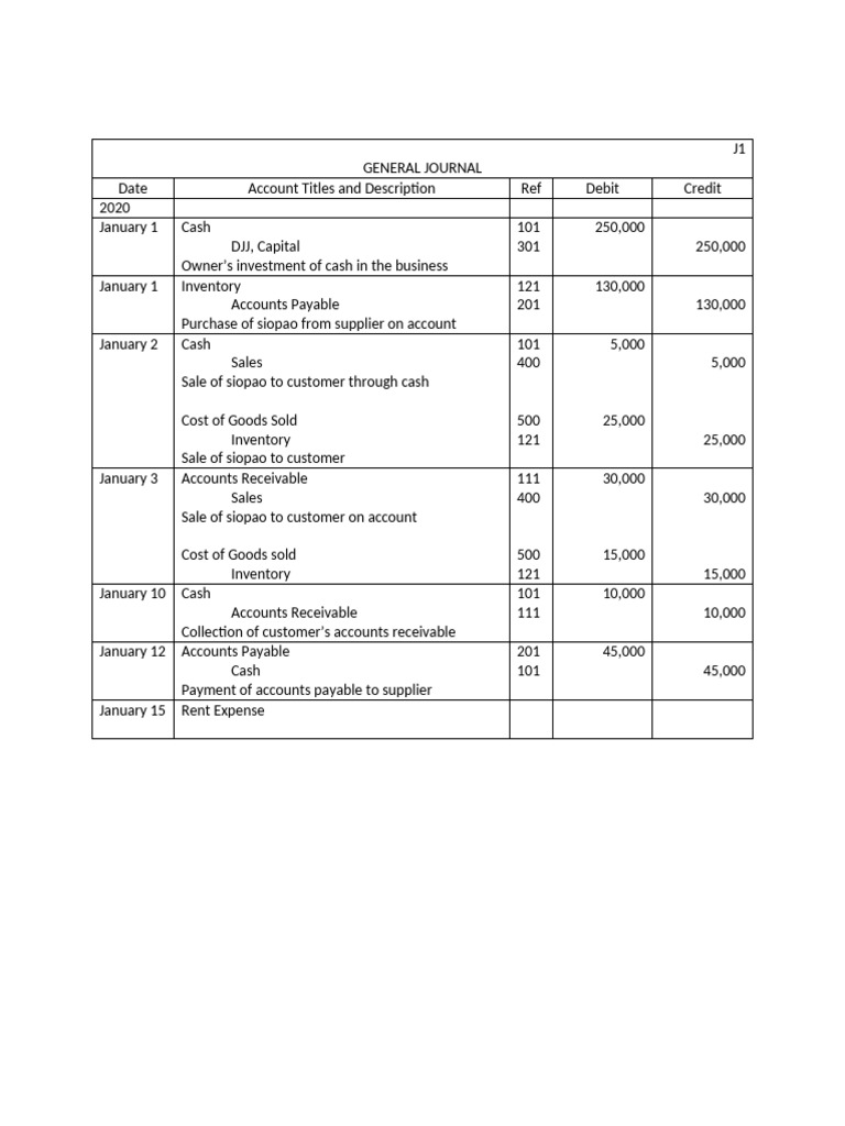 January 2020 General Journal Entries | PDF