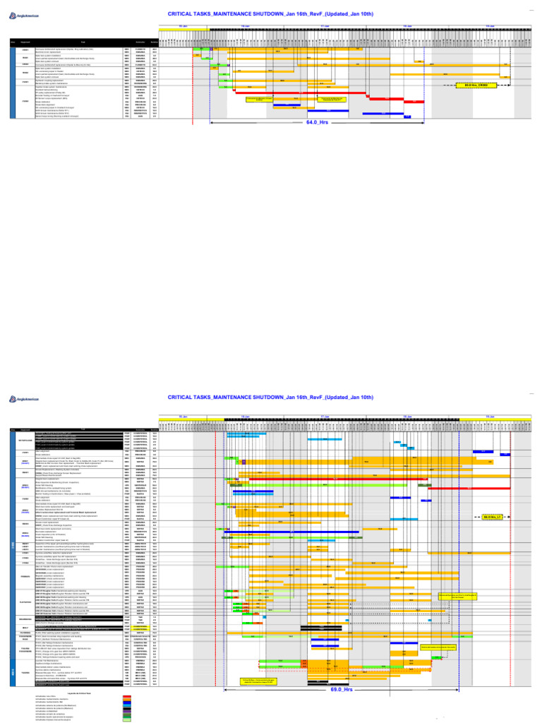 Maintenance Shutdown Tasks Overview | PDF