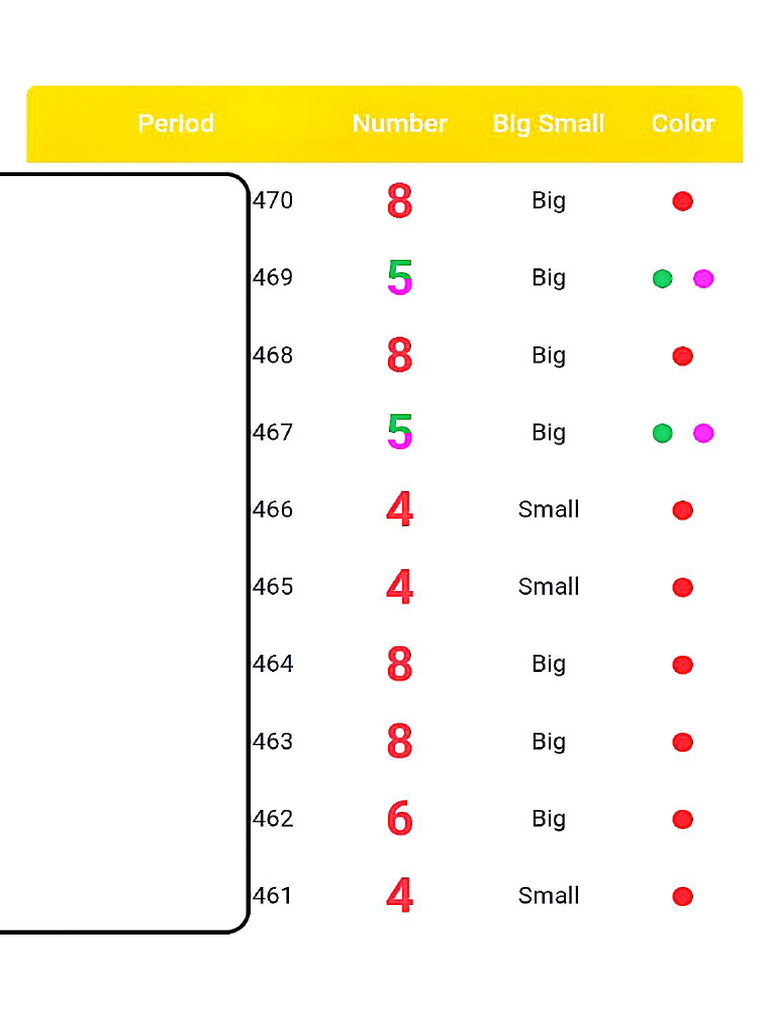 RNG Algorithm Calculation Game Rules | PDF