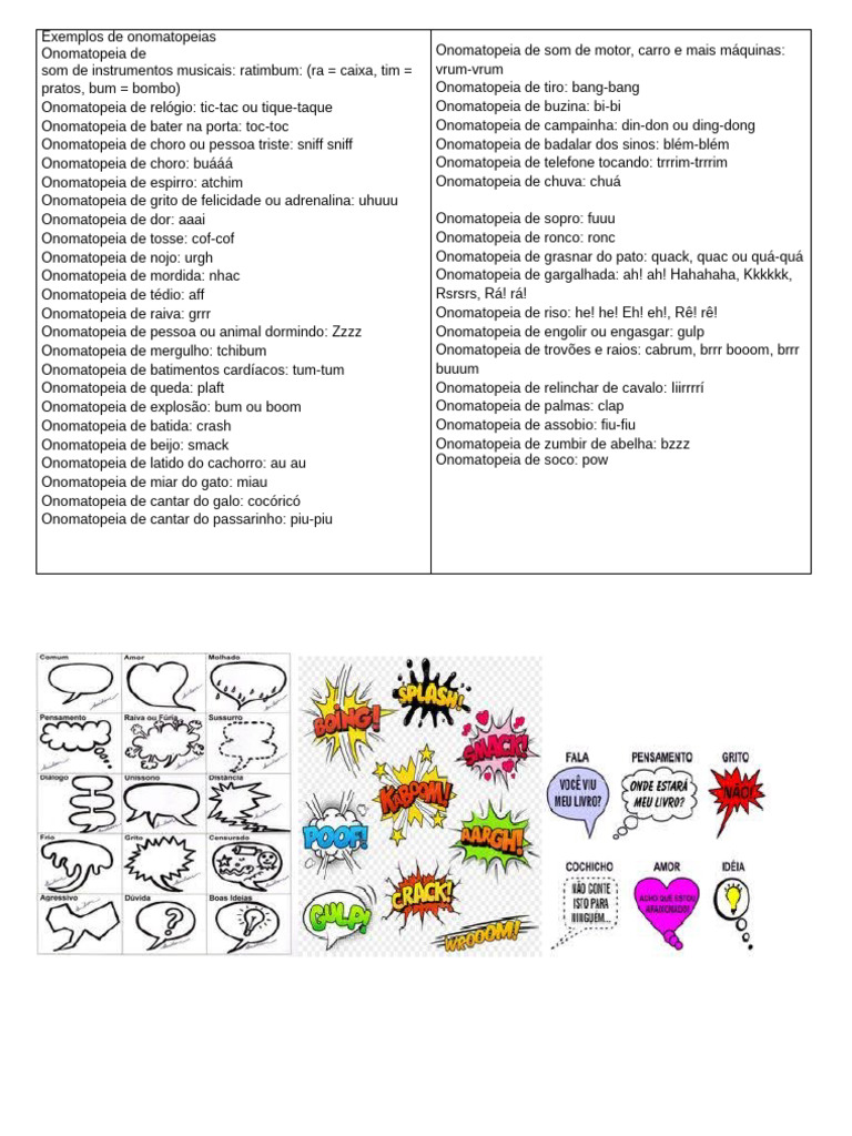 Exemplos de Onomatopeias Diversas | PDF