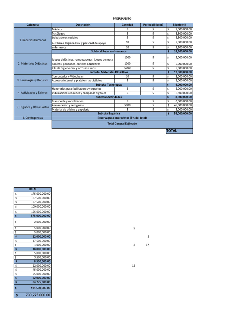 Presupuesto Proyecto Medicina | PDF