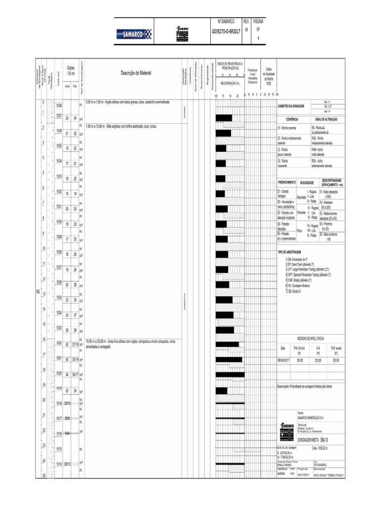 SM 13 | PDF