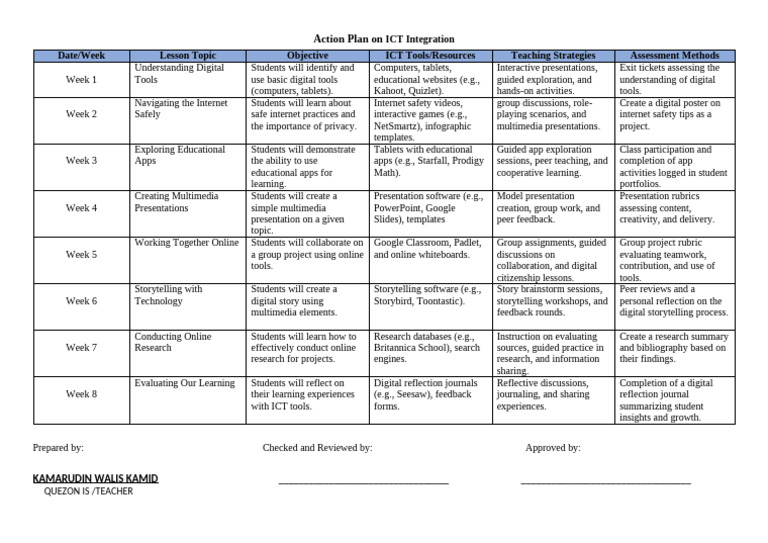 ICT Integration Lesson Plan | PDF | Educational Technology | Multimedia
