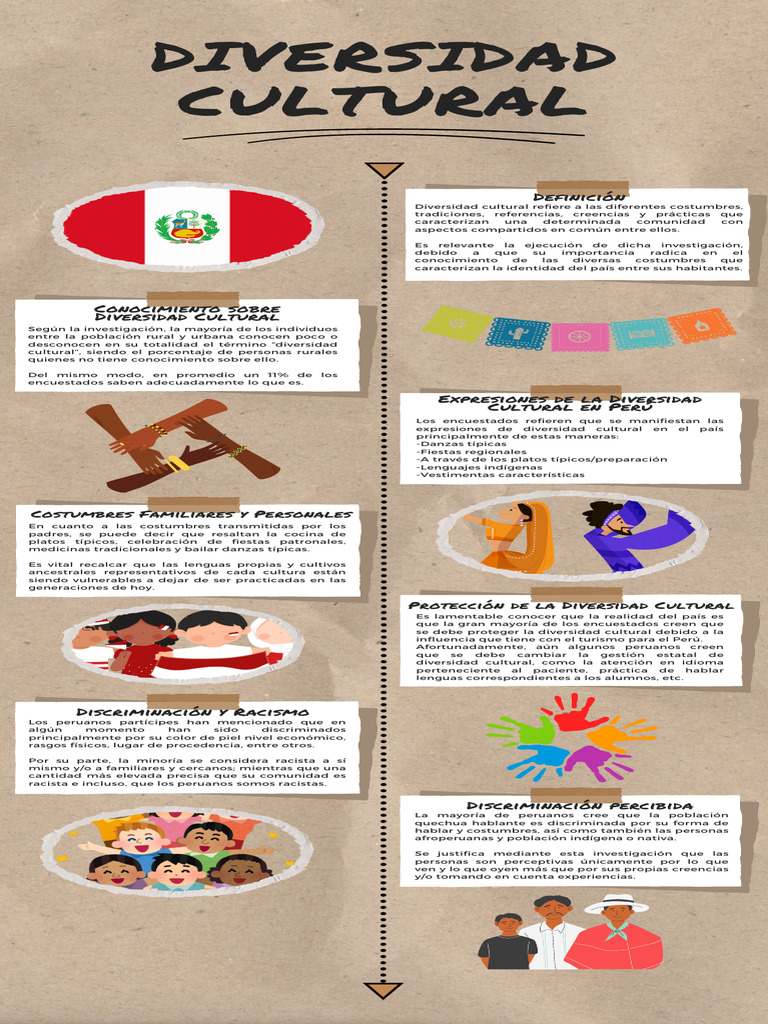 Importancia de la Diversidad Cultural en Perú | PDF | Perú | Racismo
