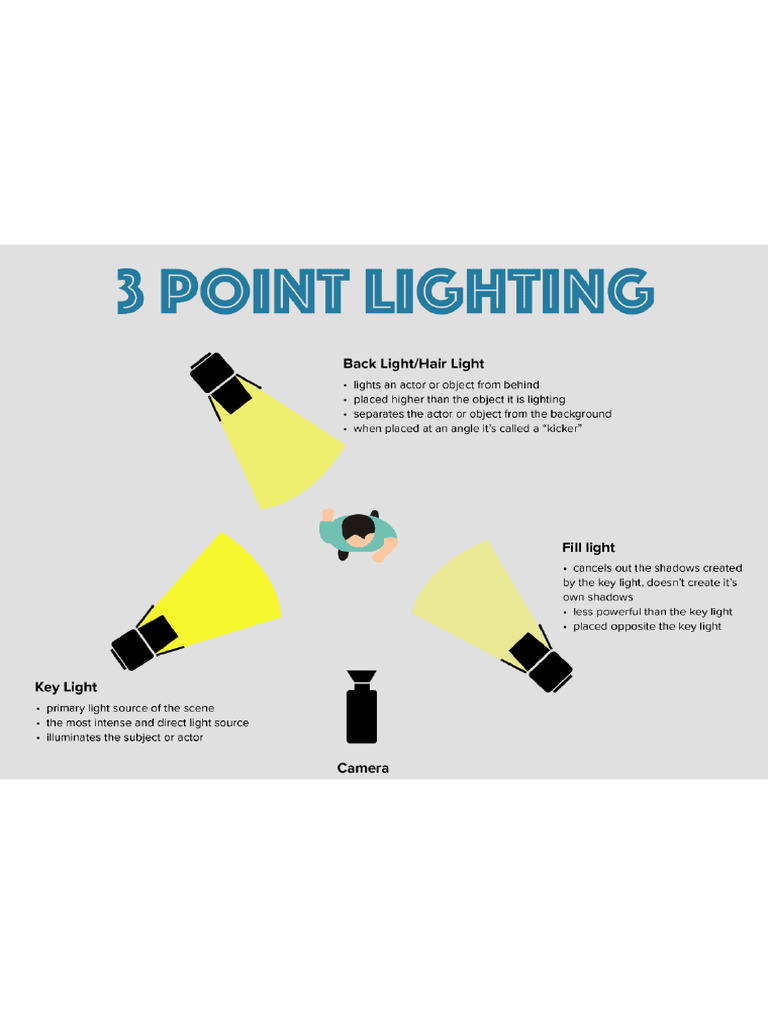 3 Point Lighting 3 Titik Pencahayaan Eps Production | PDF