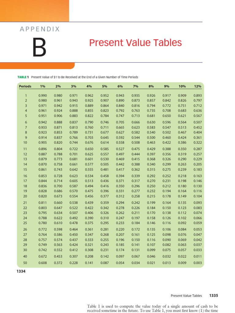 Present Value Tables | Download Free PDF | Present Value | Economies