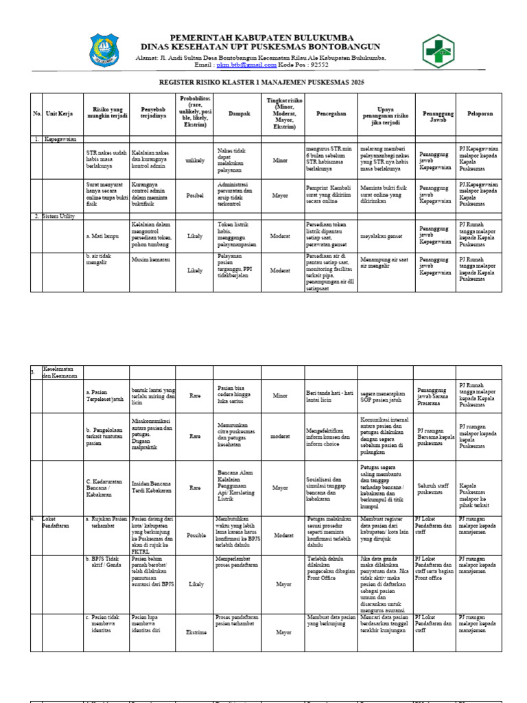 Daftar Risiko Manajemen Puskesmas 2025 | PDF