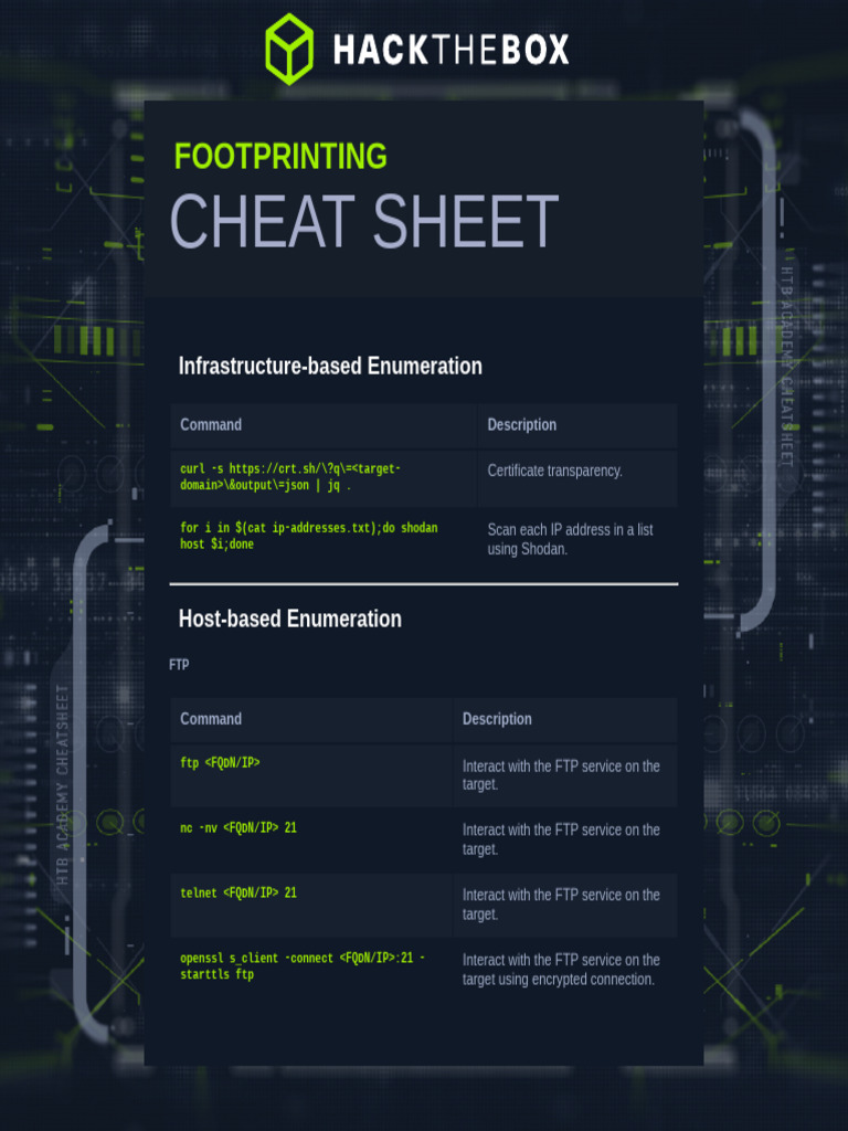 footprinting-module-cheat-sheet-pdf-file-transfer-protocol-secure