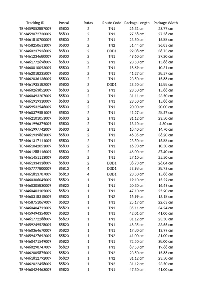 Entregas Escaneo para El 03-12-2024 Nav | PDF