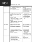 Kekuatan Kelemahan Sumatif Dan Formatif