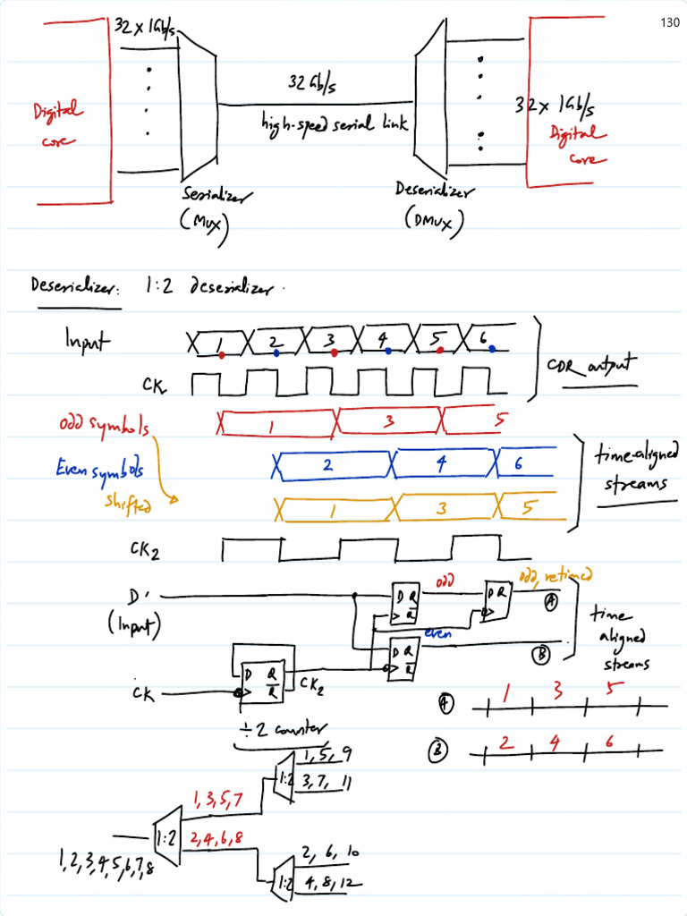 25 Deserializer | PDF