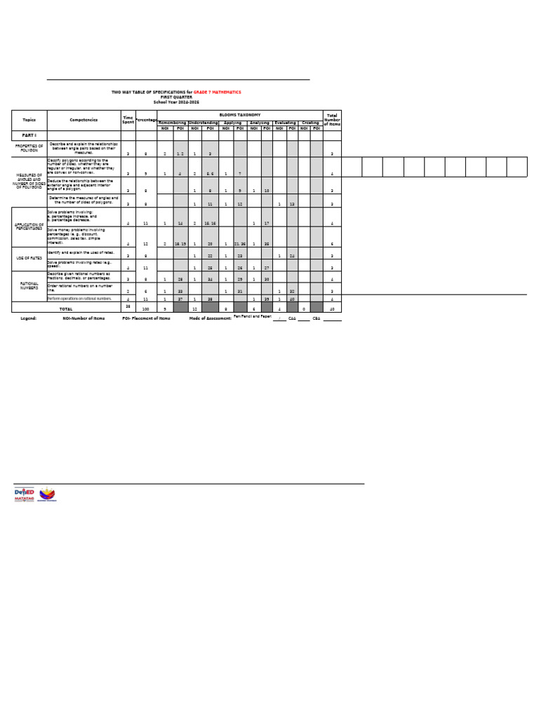 Grade 7 Math Assessment Overview | PDF | Polygon | Percentage