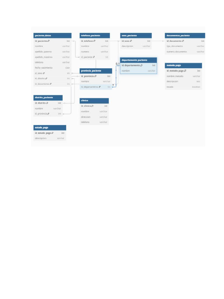 Base de Datos - Word | PDF