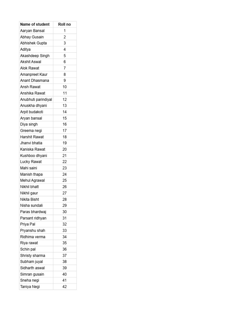 Student Roll Numbers List | PDF