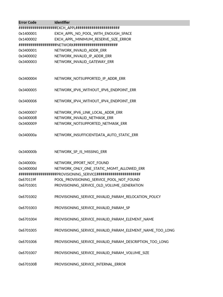 Error Codes and Descriptions Overview | PDF