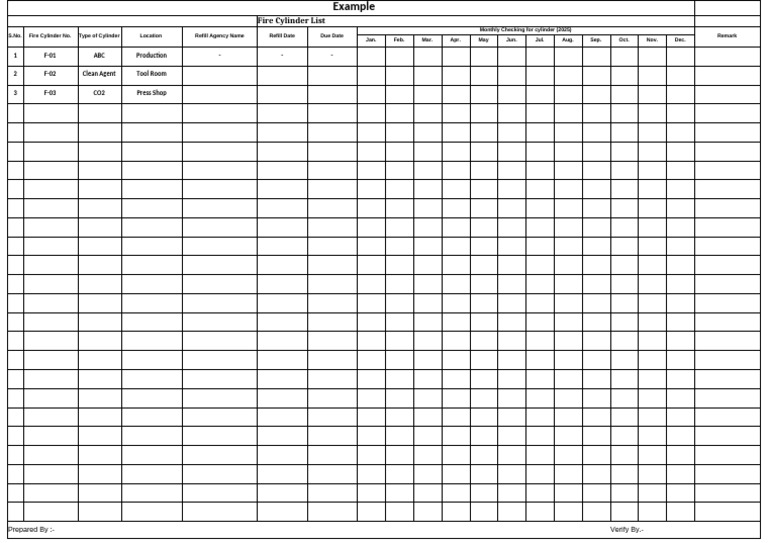 Fire Cylinder Inventory Checklist | PDF