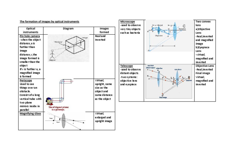 Images by Optical Instruments | PDF
