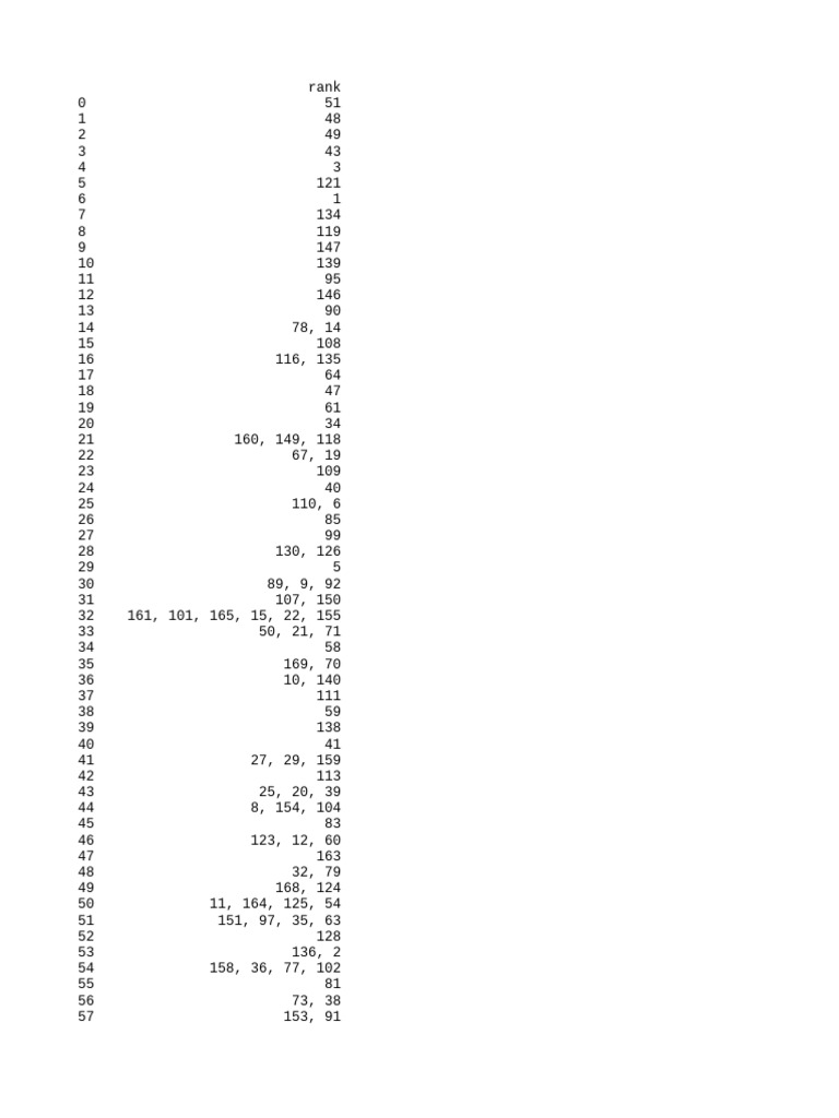 Liste des classements par rang | PDF