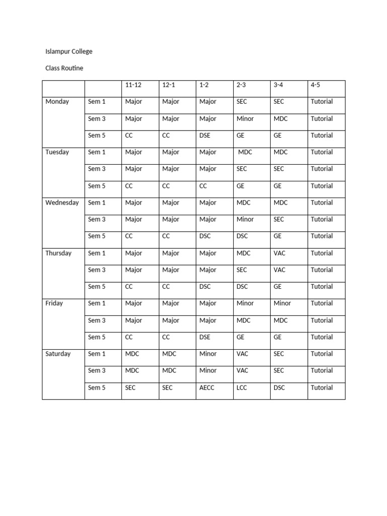 Routine | PDF