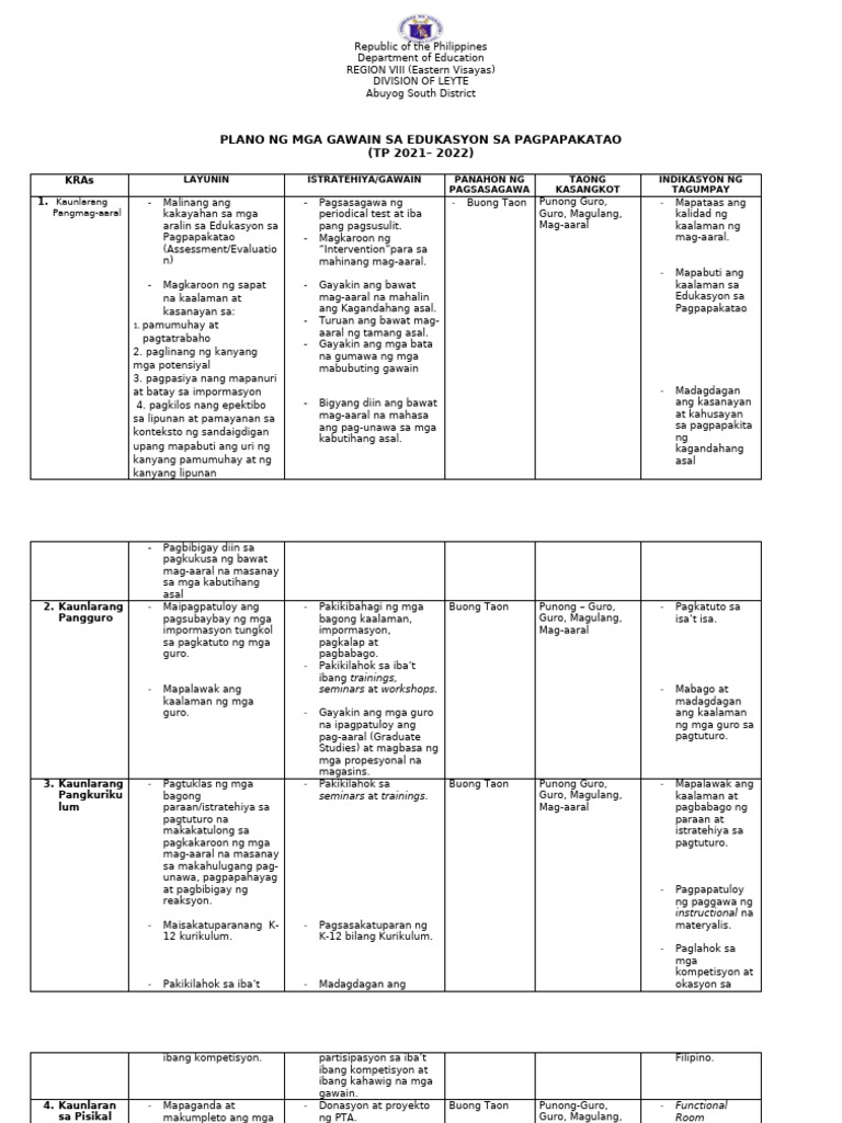 Action Plan in ESP | PDF