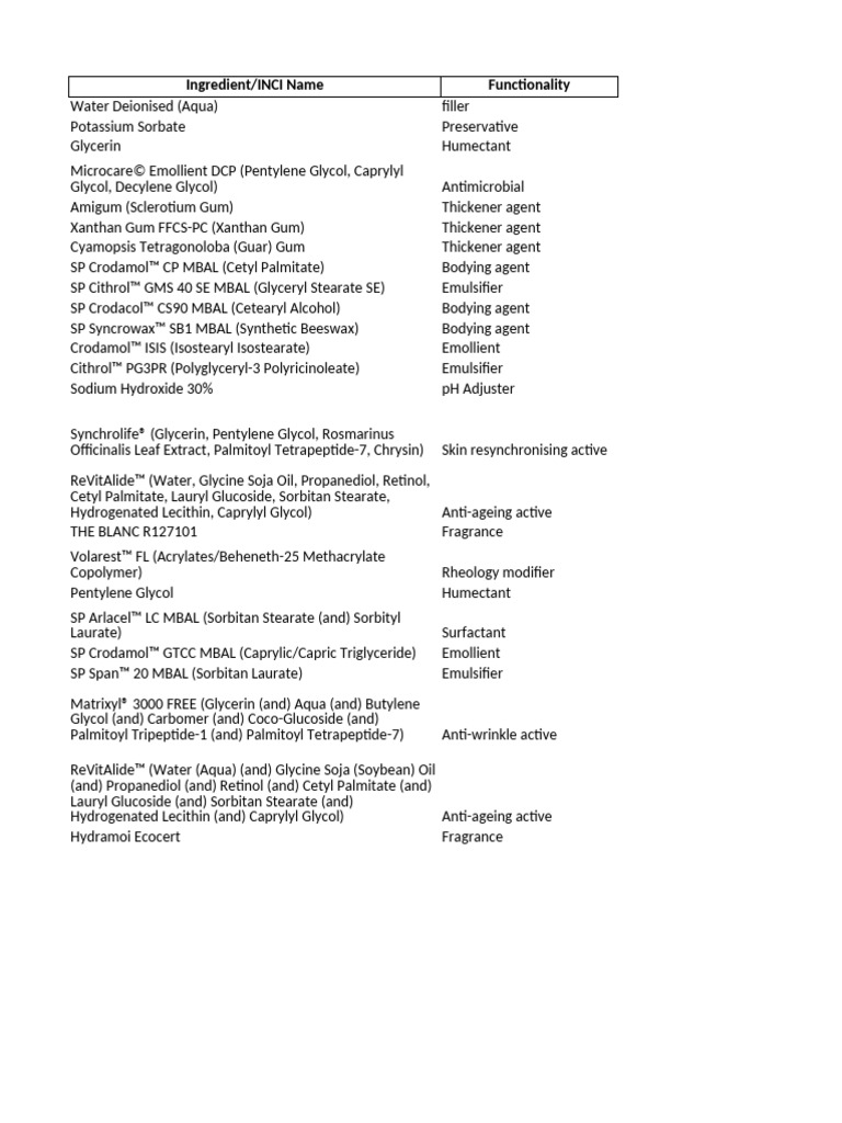 Amigum and Its Role in Formulations | PDF | Glycerol | Chemical Substances