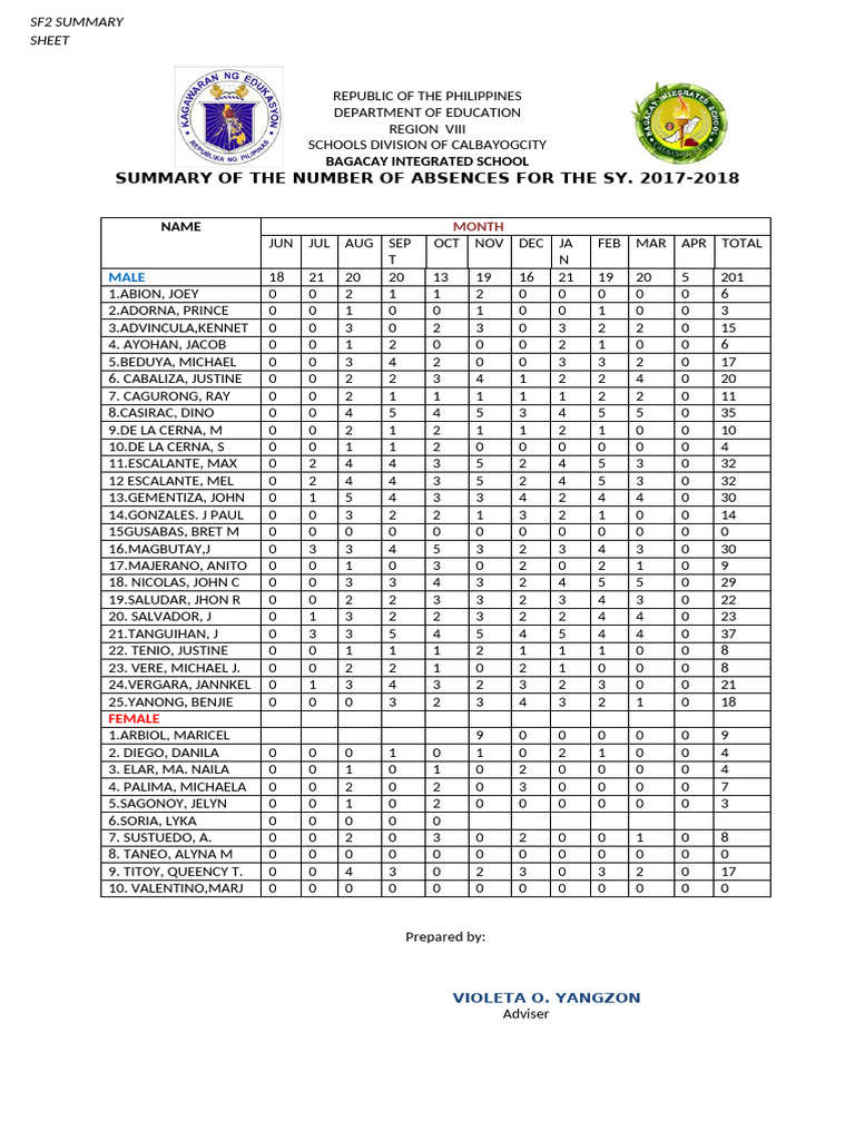 Sf2 Summary Sheetrepublic of The Philippines | PDF | Chess Theory ...