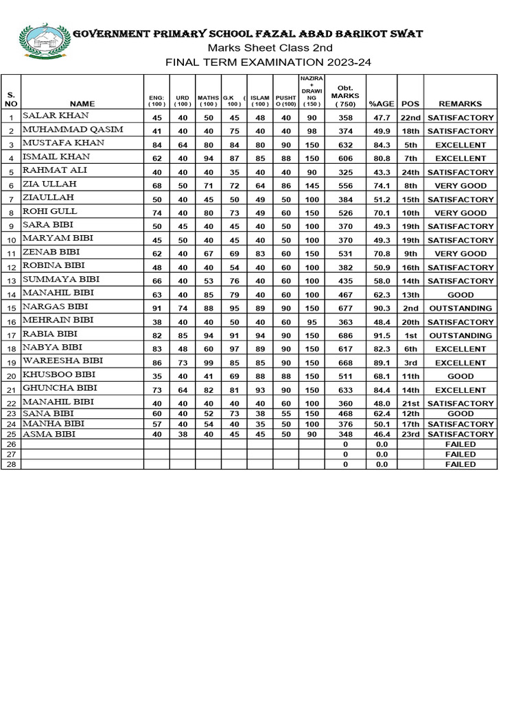 Marks Sheet Final Term 2nd 2023-24 | PDF