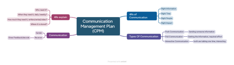 Communication Management Plan (CPM) | PDF