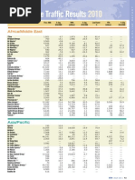 ATW World Airline Report 2011