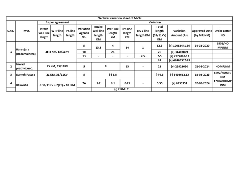 Electrical Variation Summary for MVSs | PDF