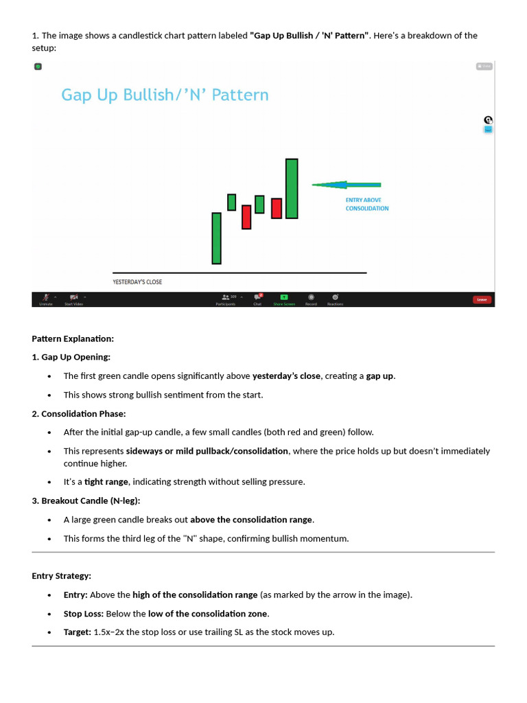 Bullish Trading Setup Guide | PDF | Market Trend | Day Trading