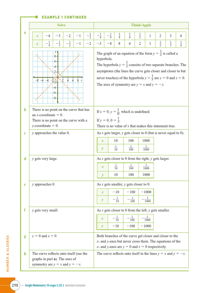 Understanding Hyperbolas in Algebra | PDF | Asymptote | Analytic Geometry