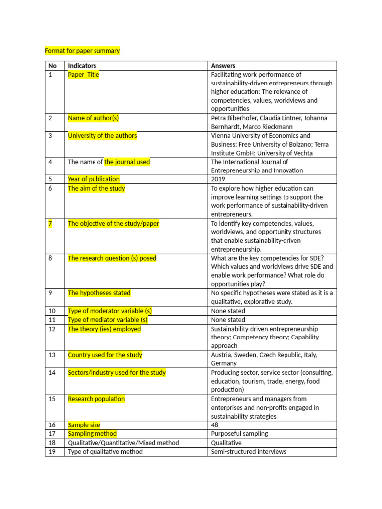 Filled Paper Summary Matrix | PDF | Entrepreneurship | Qualitative Research