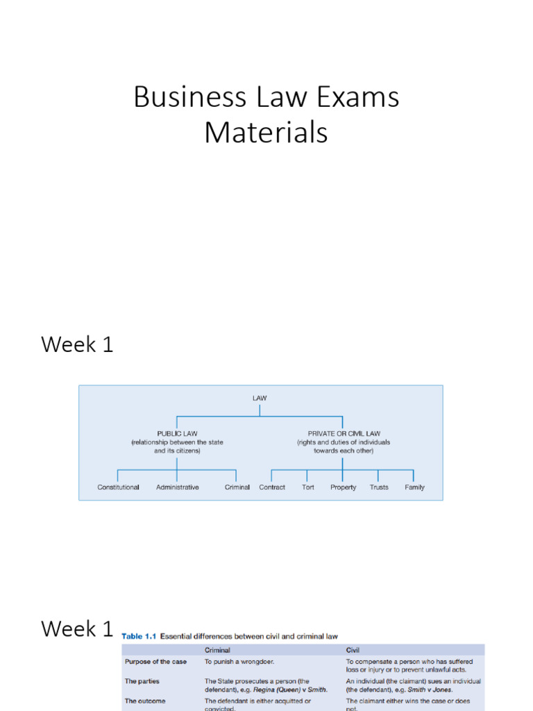 Business Law Exam Study Guide | PDF | Damages | Offer And Acceptance