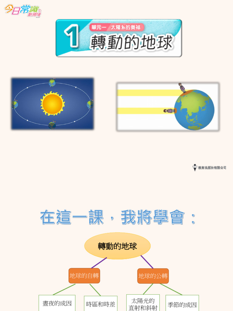單元一太陽系的奧祕1 轉動的地球- Classroom | PDF